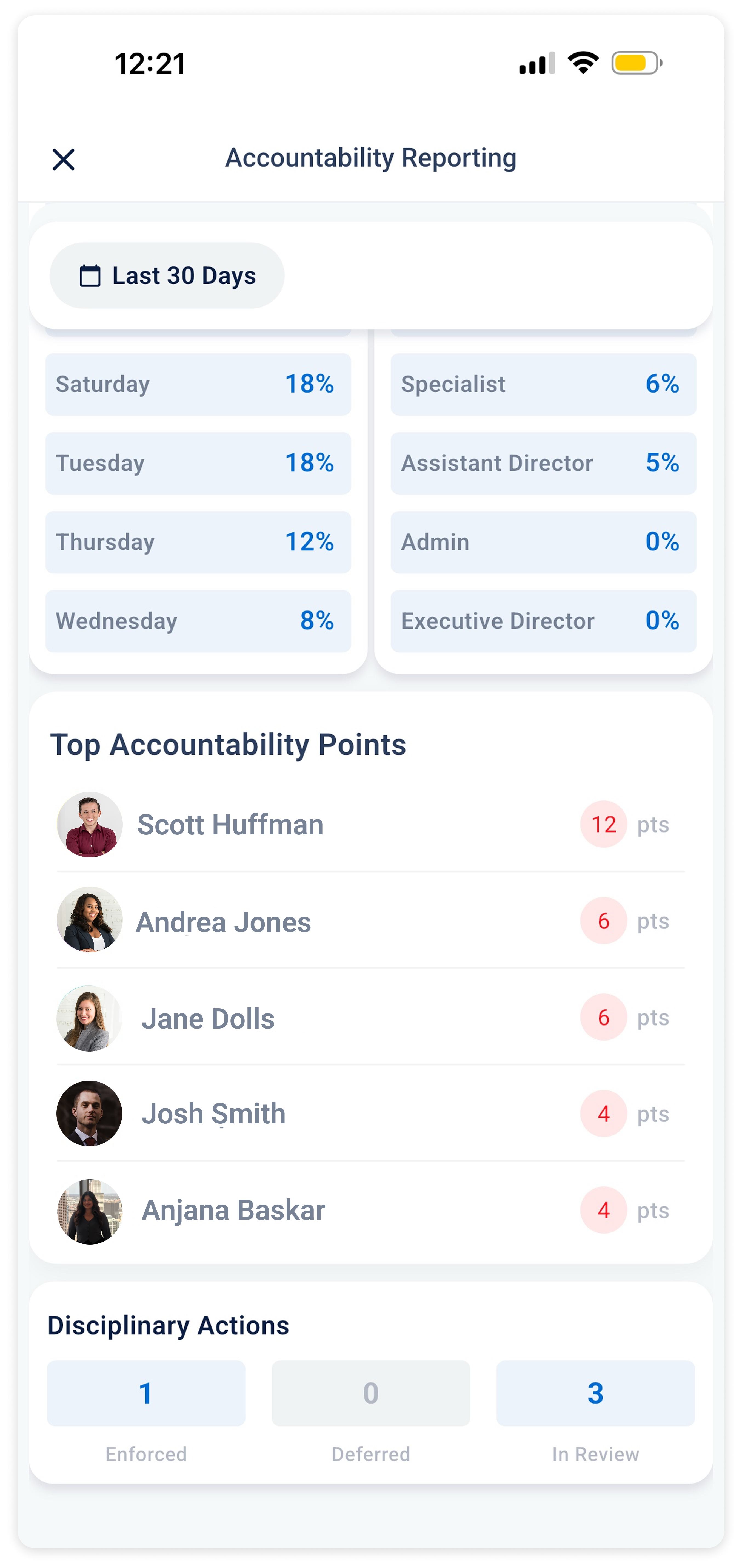 Accountability Reports_ Step 3 Results.png